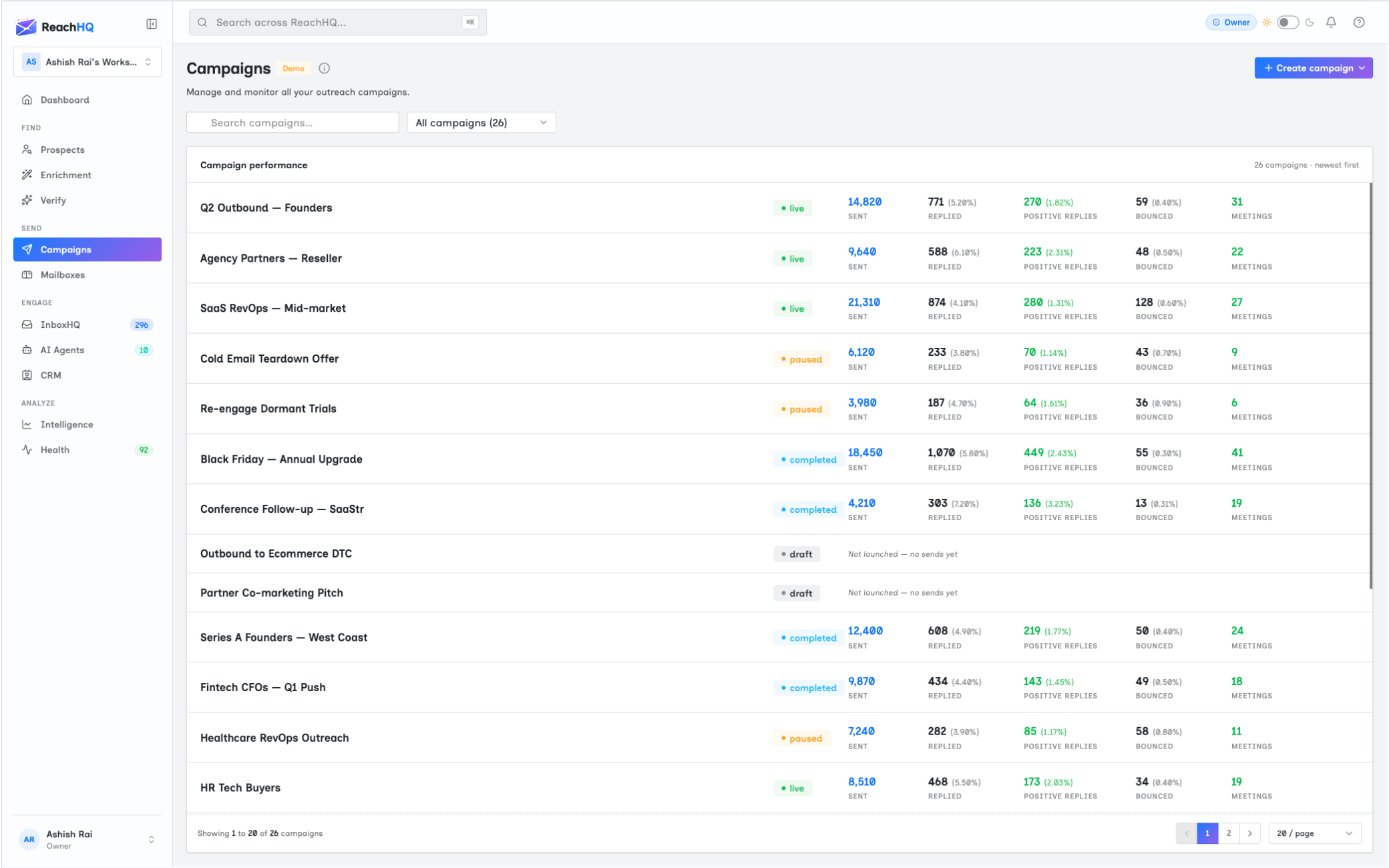 ReachHQ campaigns — multi-step cold email sequences with smart pacing, verified at every send.