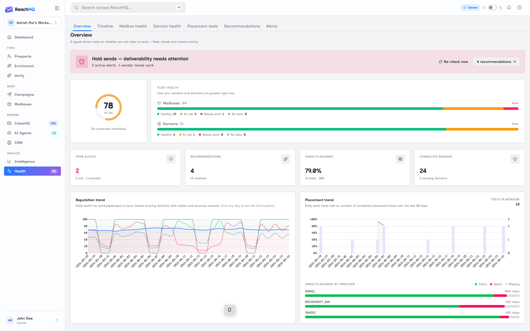 ReachHQ deliverability health — a live score with inbox placement and blacklist monitoring.